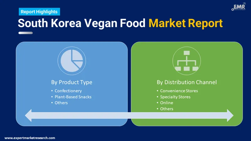south korea vegan food market by segments