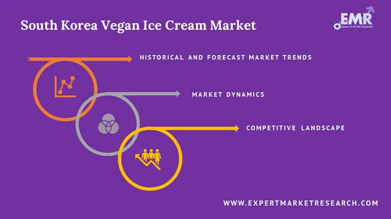 south korea vegan ice cream market report