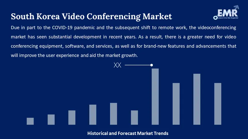 south korea video conferencing market