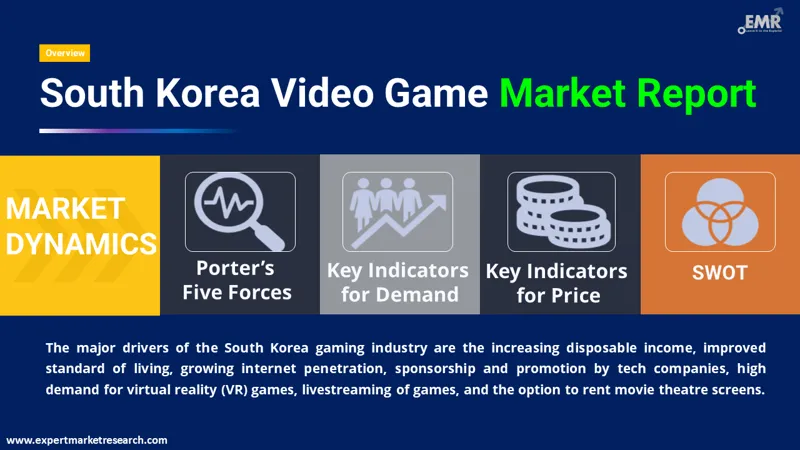 south korea video game market by region