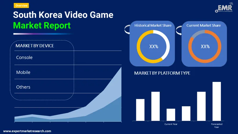 south korea video game market by segments