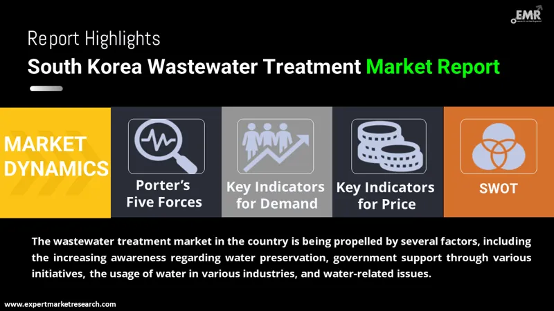 south korea wastewater treatment market by region