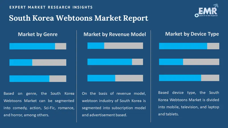 south korea webtoons market by segments