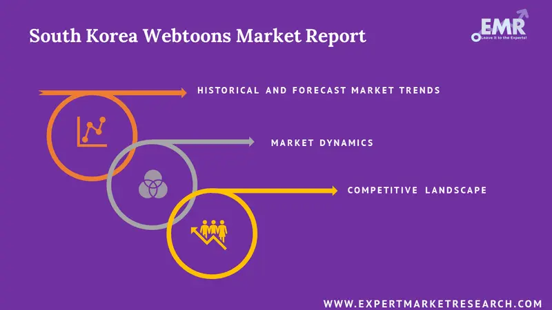 south korea webtoons market trends