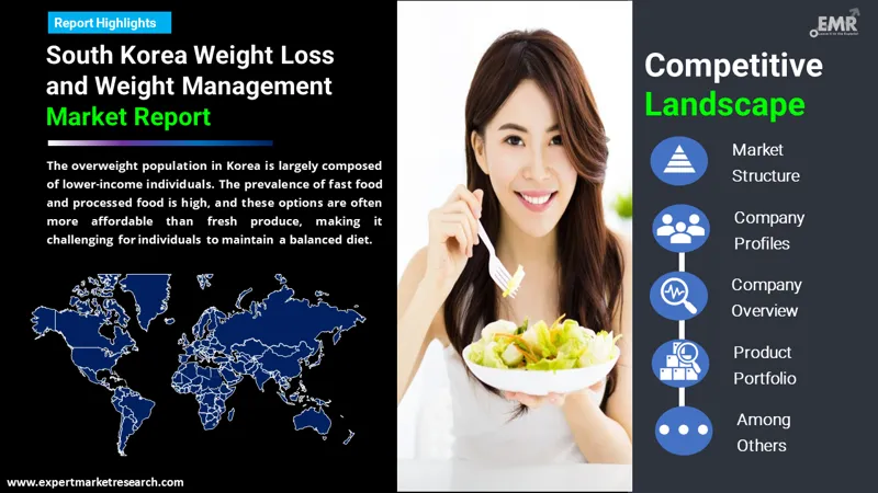 south korea weight loss and weight management market by region