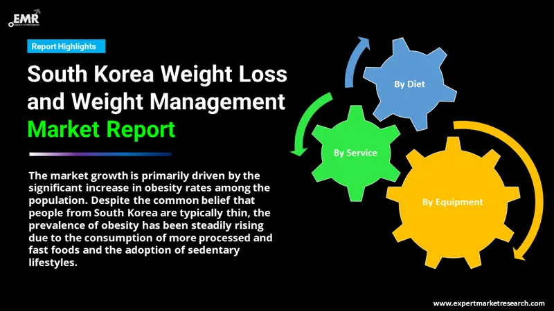 south korea weight loss and weight management market by segments