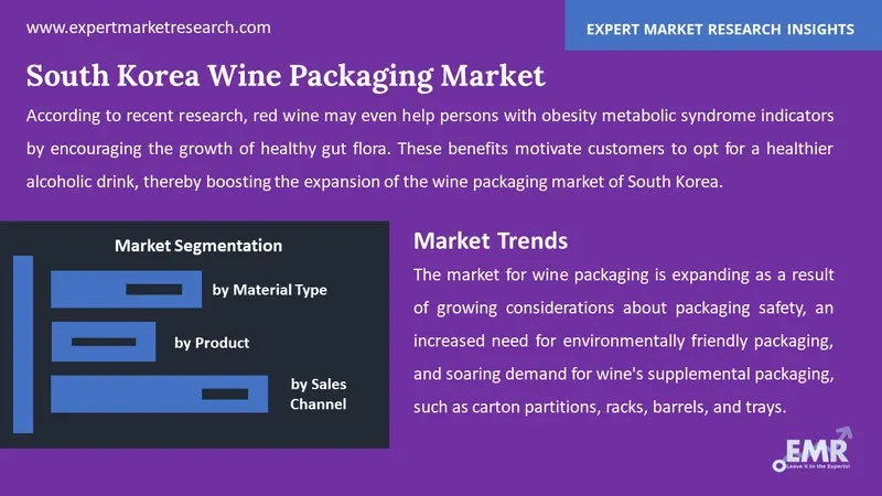 south korea wine packaging market by segments