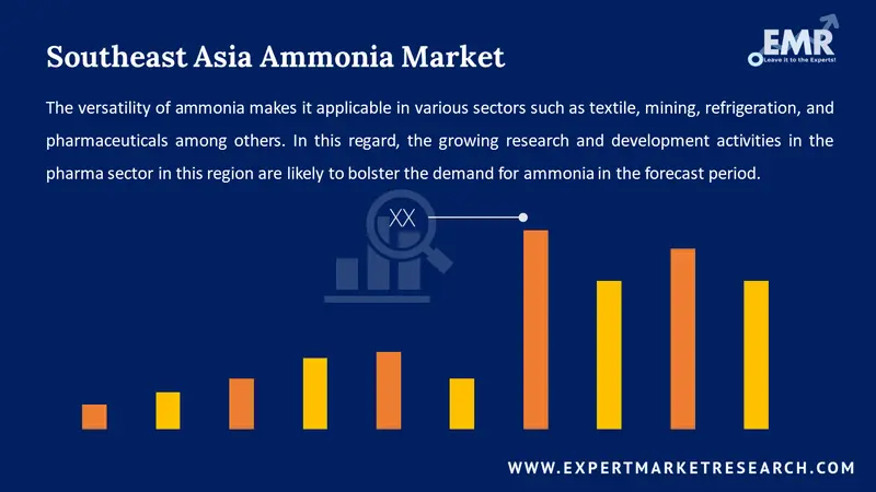 southeast asia ammonia market