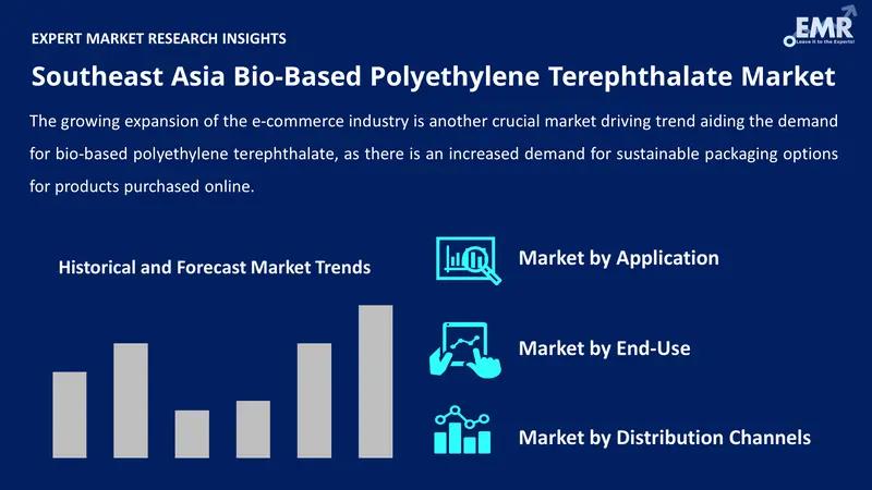 southeast asia bio based polyethylene terephthalate market by segments