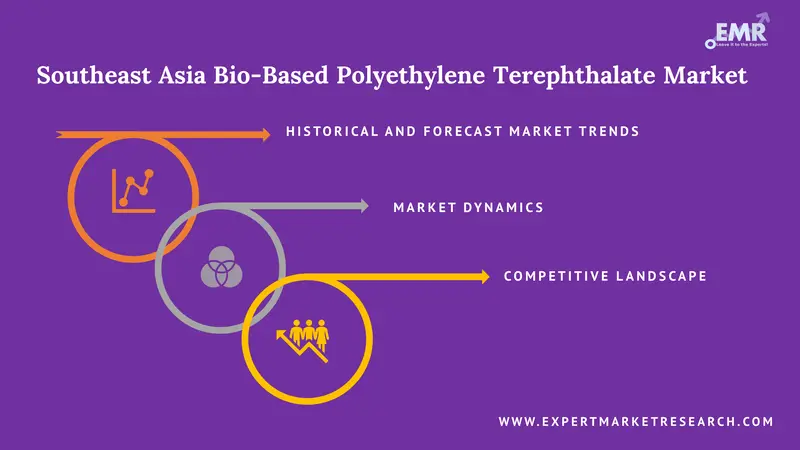 southeast asia bio based polyethylene terephthalate market report