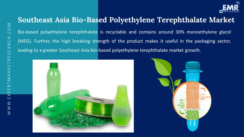 southeast asia bio based polyethylene terephthalate market