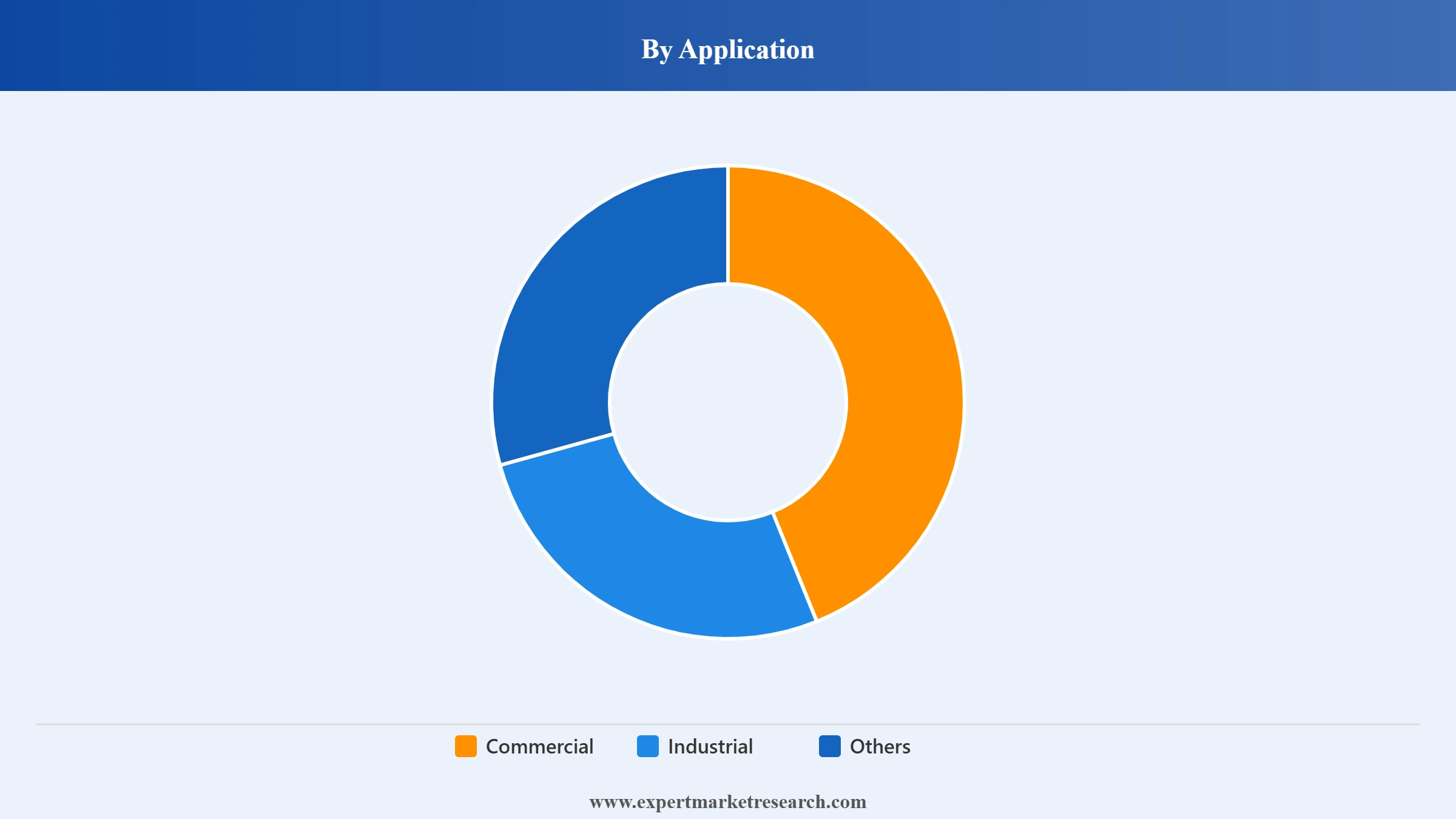 Southeast Asia Biomass Energy Market Segment Application