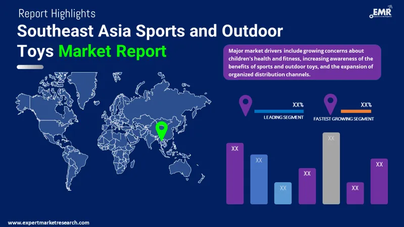 southeast asia sports and outdoor toys market by region