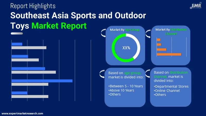 southeast asia sports and outdoor toys market by segments