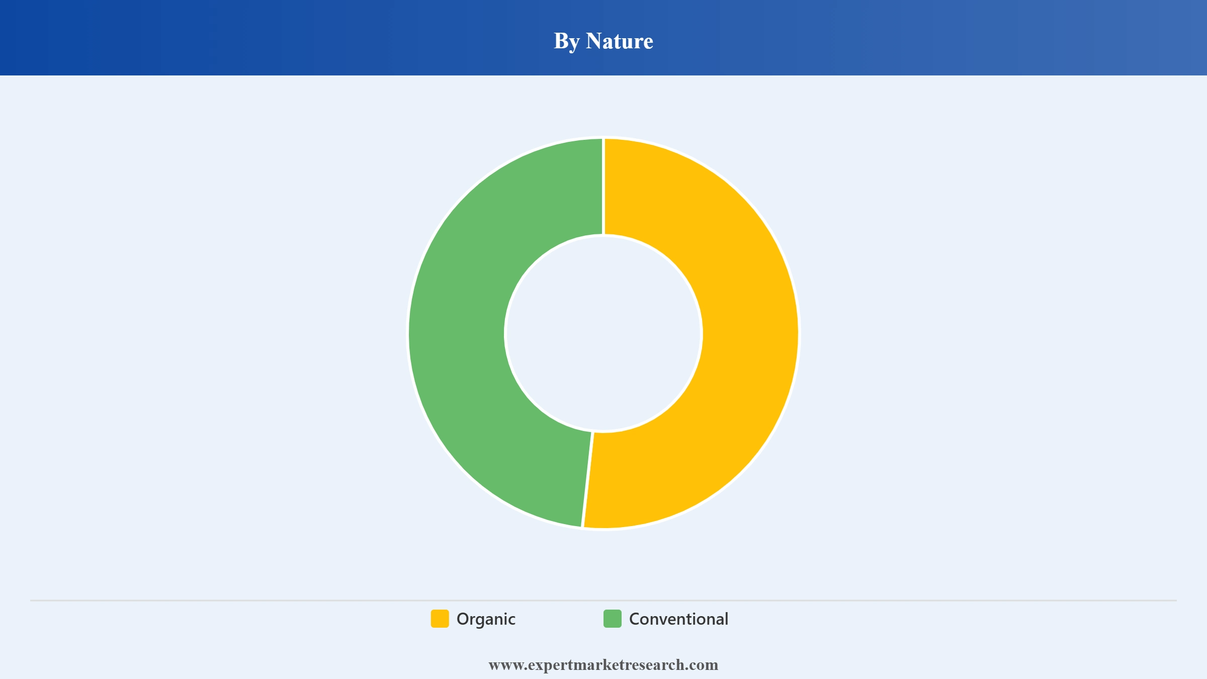 Soybean Market Segment Nature