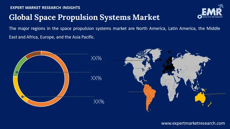 space propulsion systems market by region