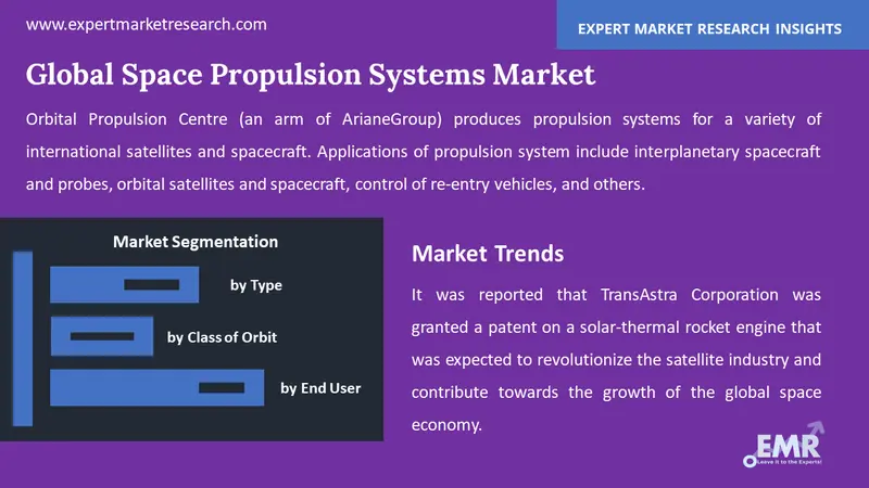 space propulsion systems market by segments