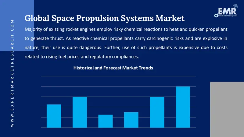 space propulsion systems market