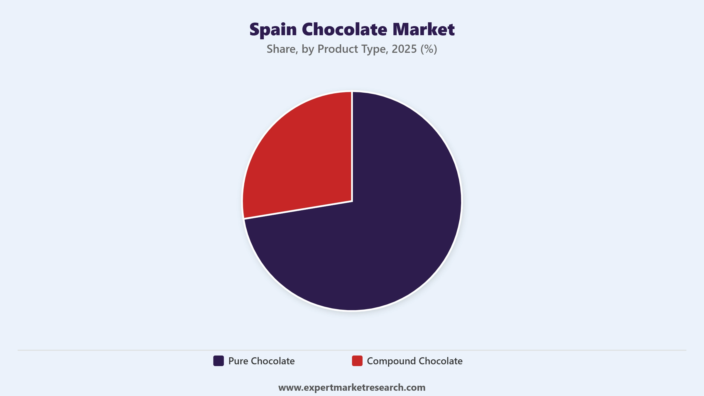 Spain Chocolate Market Segment Product Type