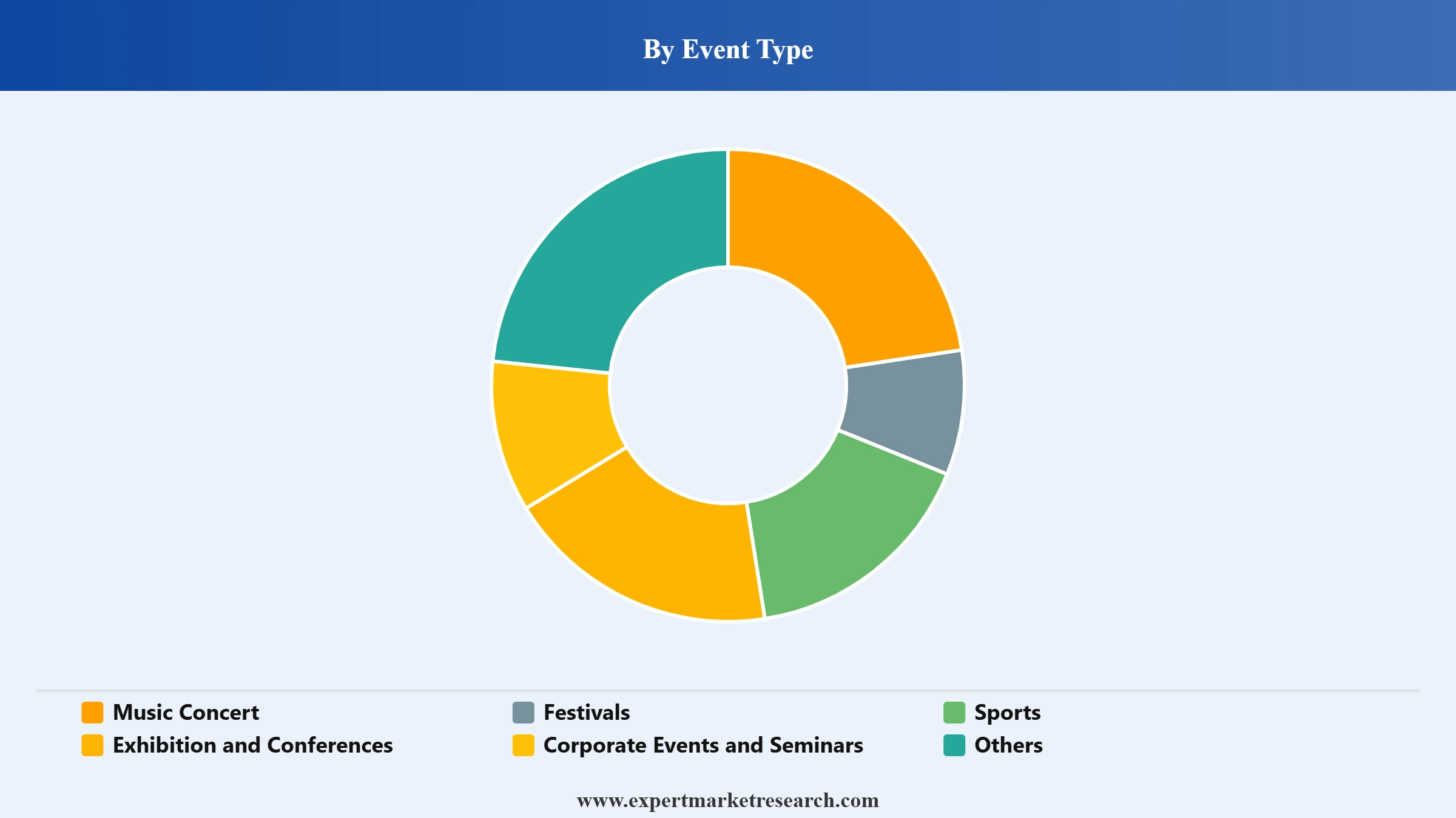 Spain Events Market Segment Event Type