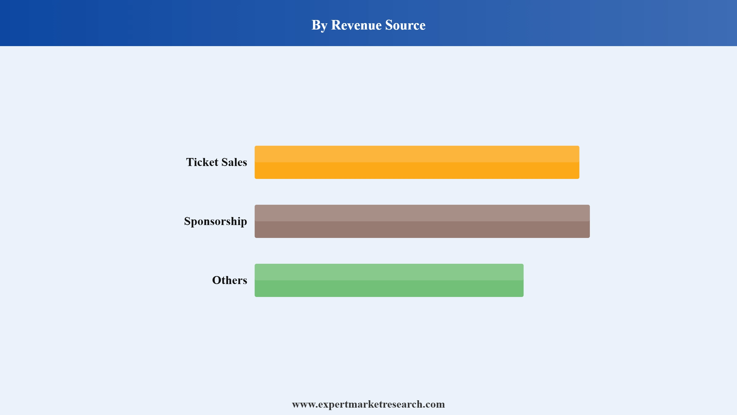 Spain Events Market Segment Revenue Source