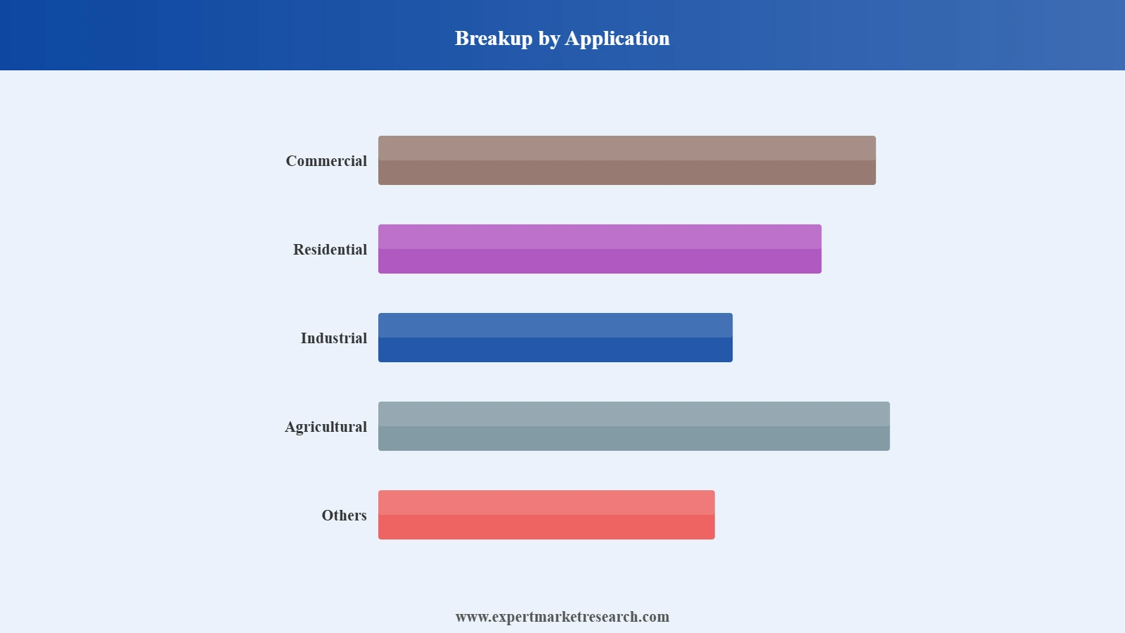 Spain Pest Control Market Segment Application