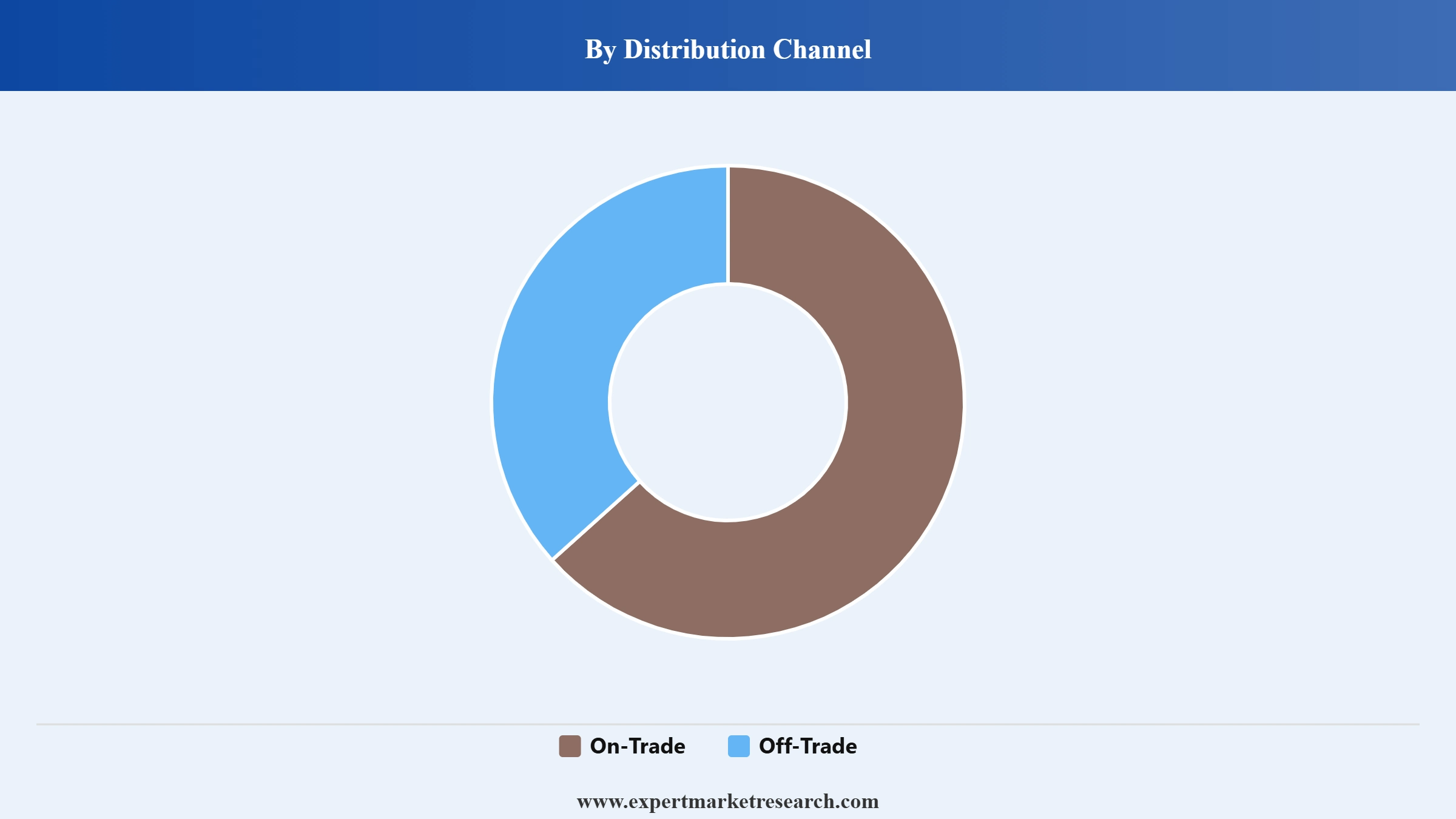 Spain Wine Market Segment Distribution Channel