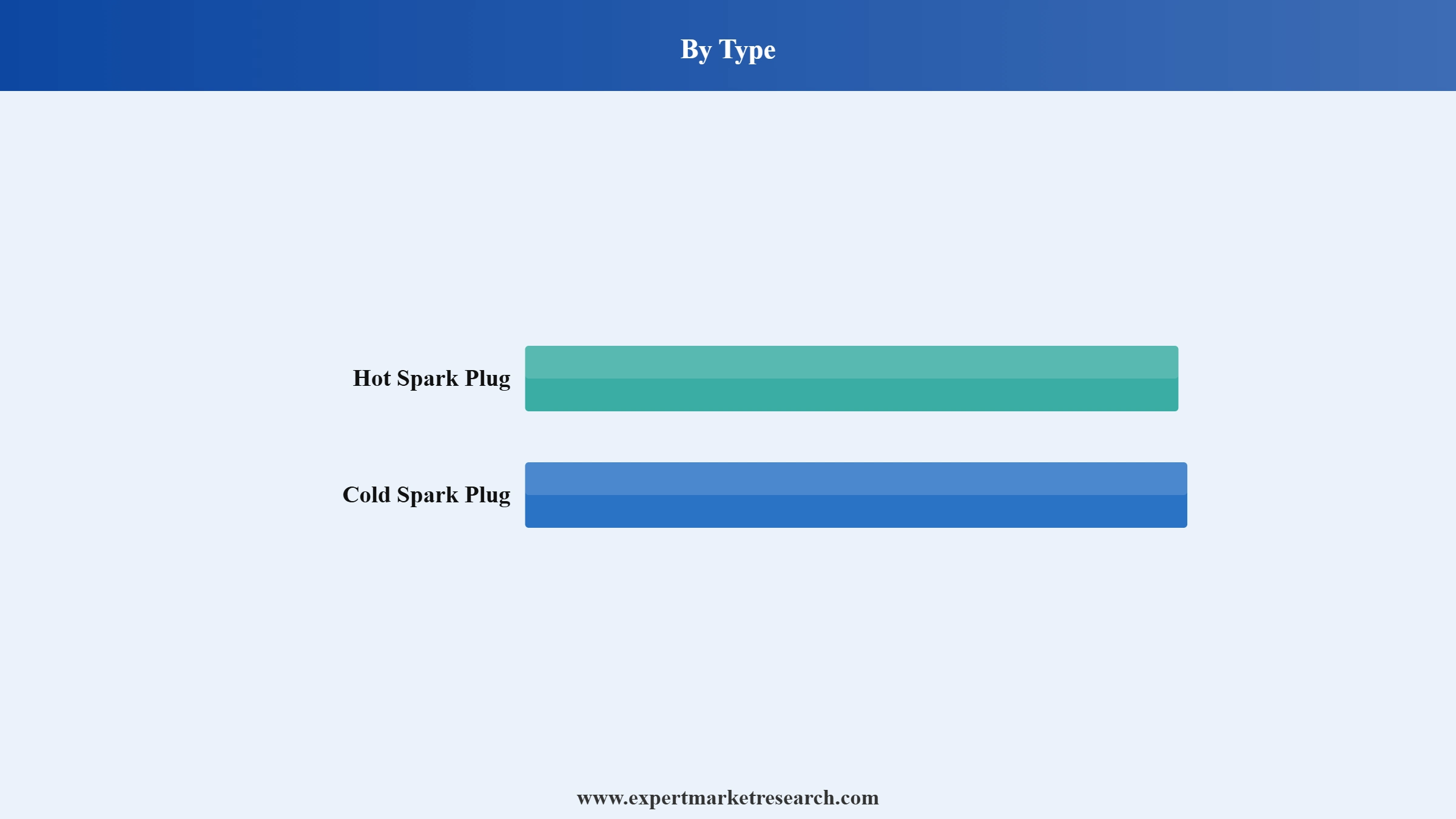Spark Plug Market Segment Type