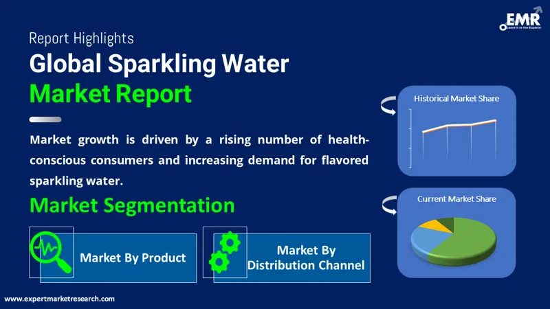 Global Sparkling Water Market