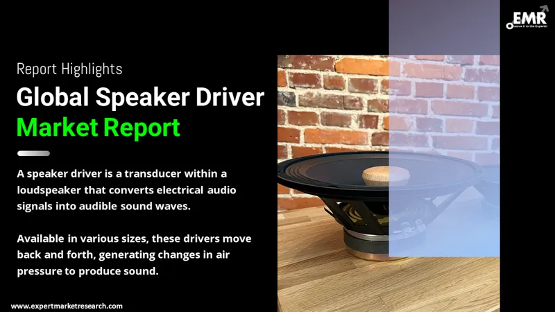 Global Speaker Driver Market