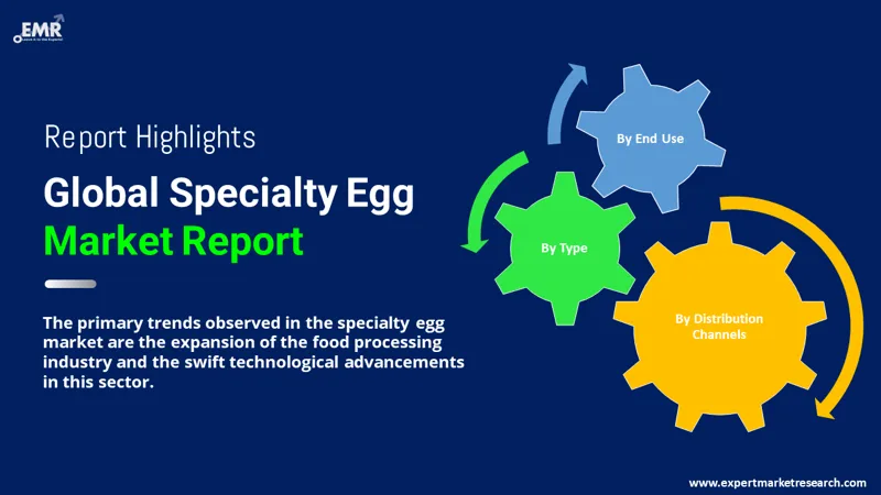 specialty egg market by segments
