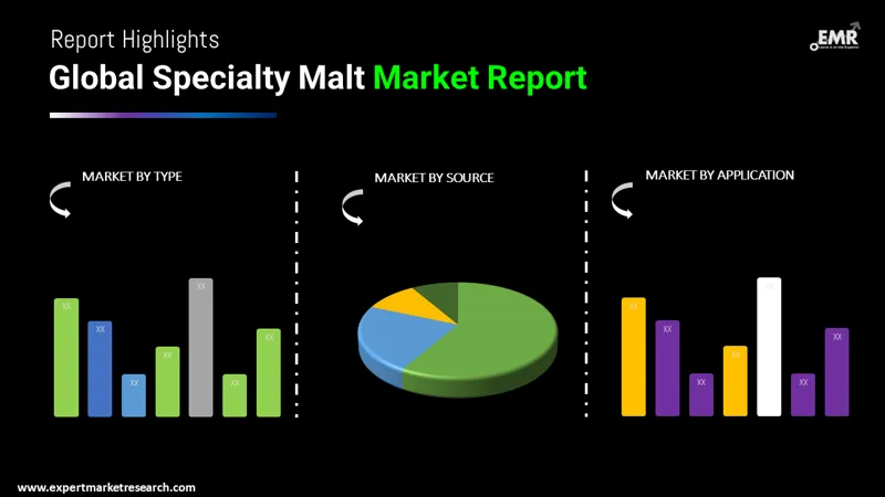 specialty malt market by segments