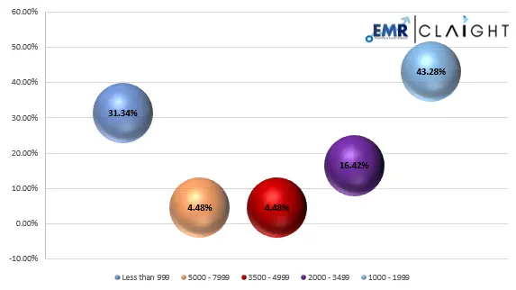 Spending Patterns Of Gen-Z In Fitness Spending Patterns Of Gen-Z In Fitness