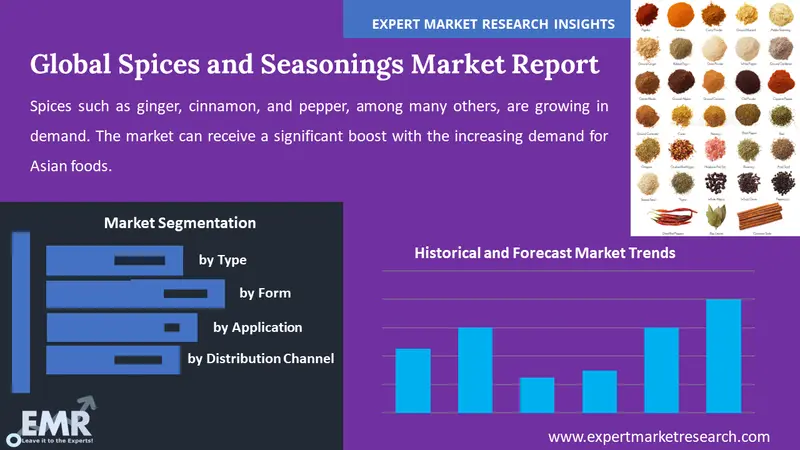 spices and seasonings market by segments