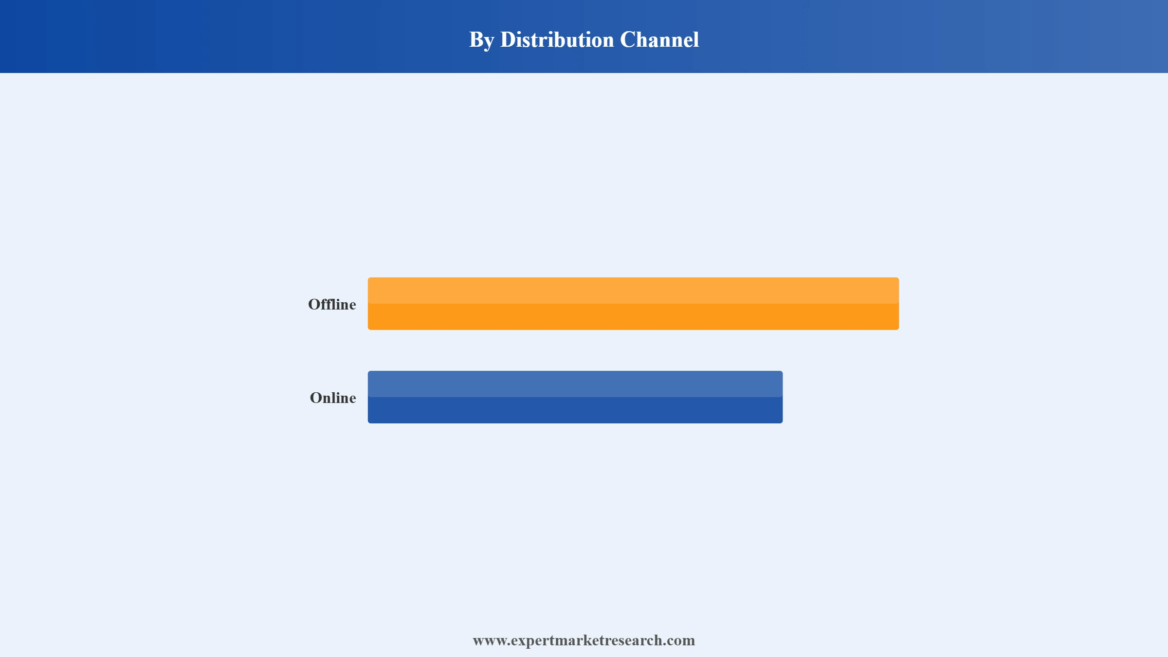 Spices and Seasonings Market Segment Distribution Channel