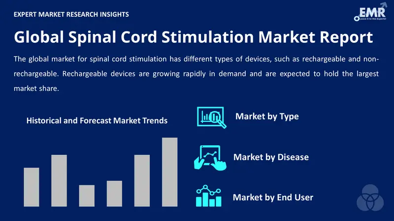 spinal cord stimulation market by segments