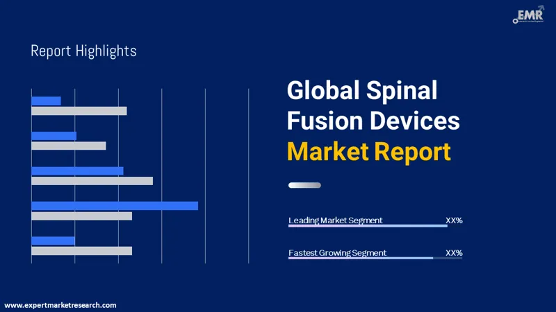 spinal fusion devices market