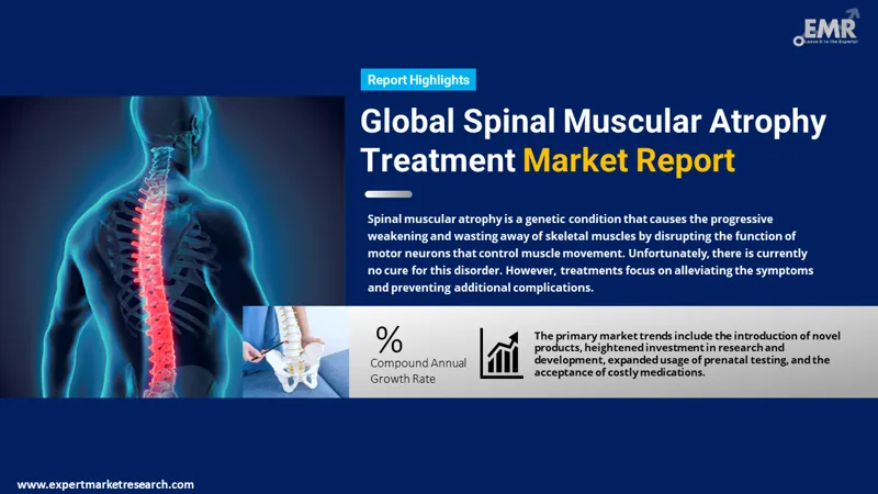 spinal muscular atrophy treatment market