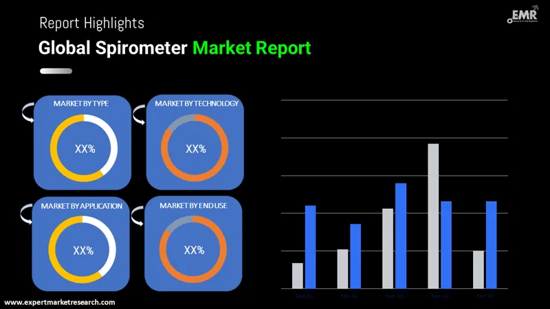 spirometer market by segments