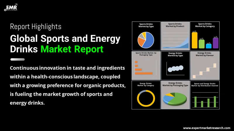 Global Sports and Energy Drinks Market