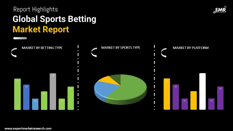 Global Sports Betting Market