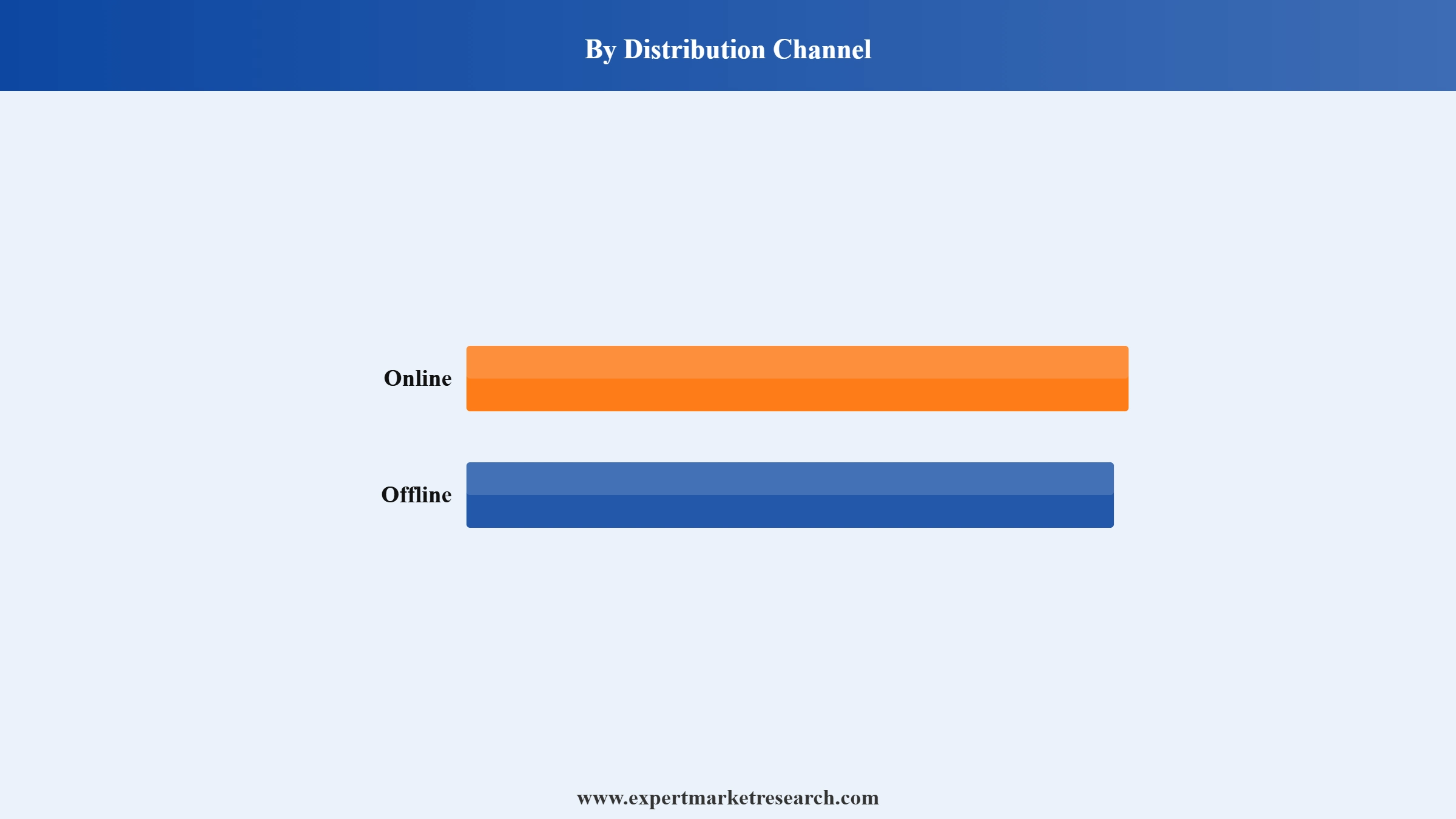 Sports Drink Market Segment Distribution Channel