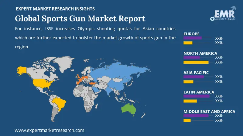 sports gun market by region