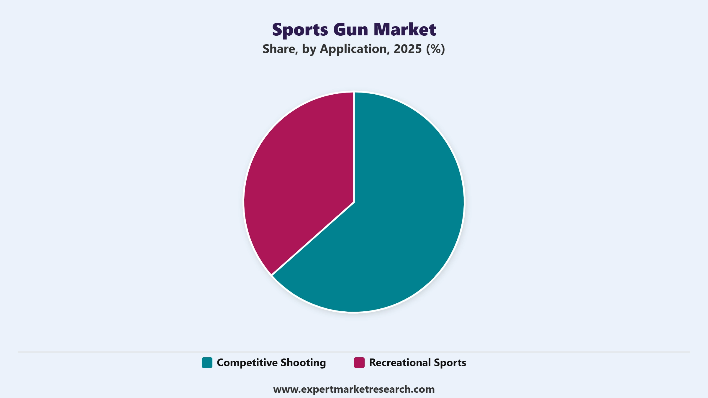 Sports Gun Market Segment Application