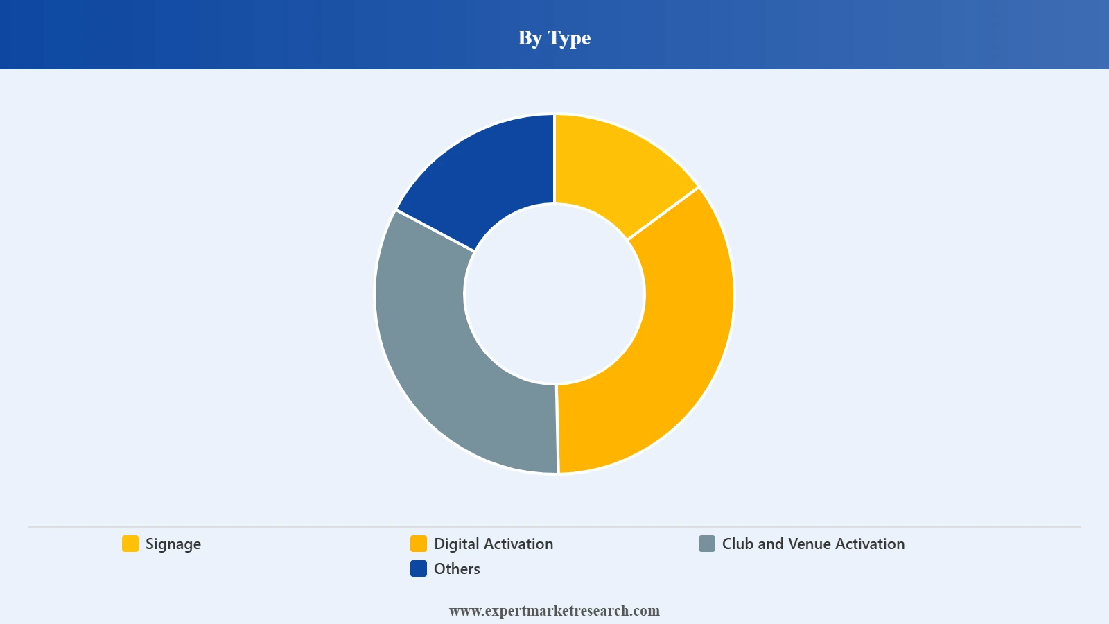 Sports Sponsorship Market Type