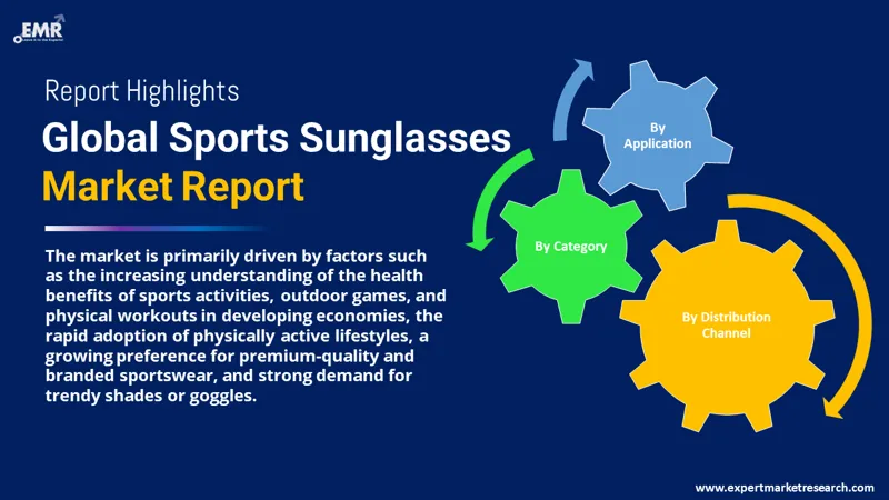 Sports Sunglasses Market By Segments