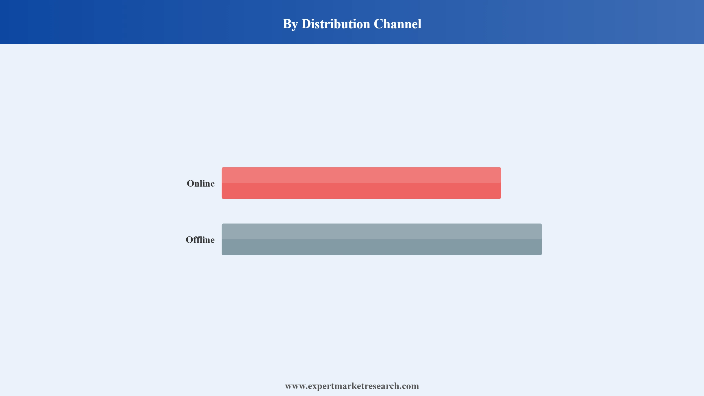Sports Trading Card Market Segment Distribution Channel