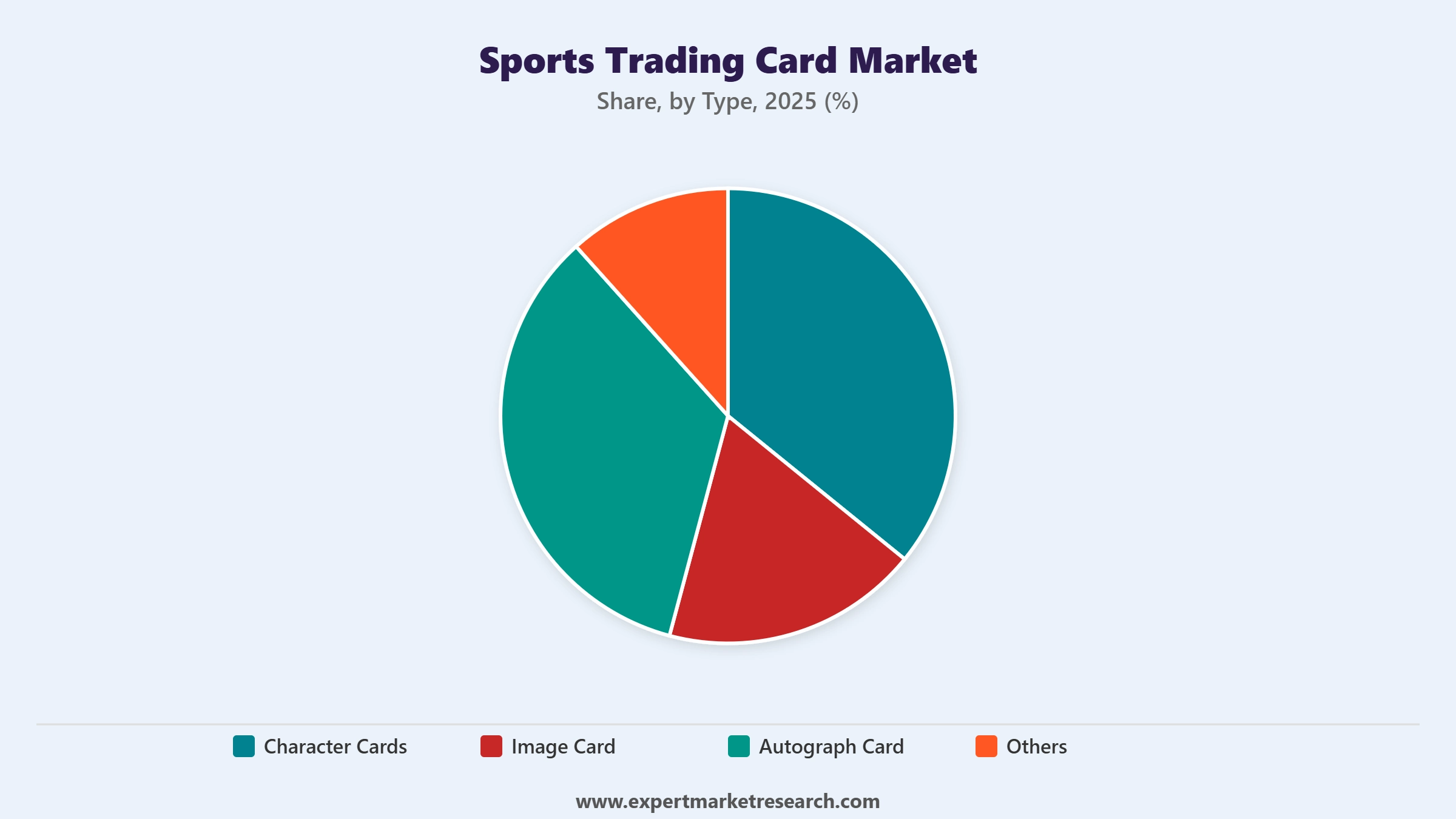 Sports Trading Card Market Segment Type