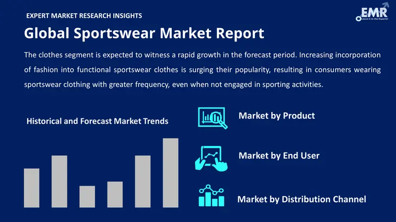 Sportswear Size, Trends, Analysis, Forecast 2023-2028