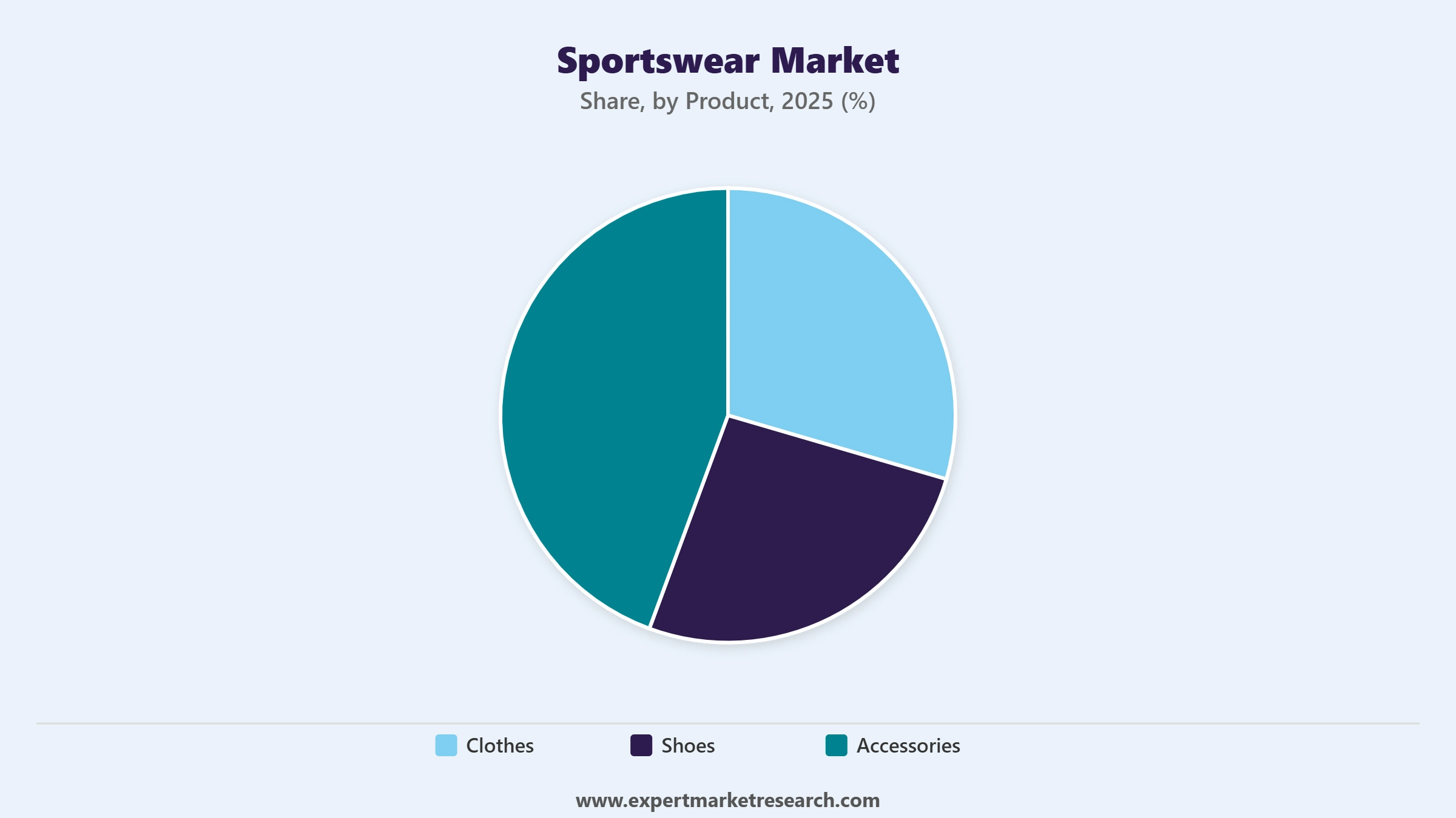 Sportswear Market Segment Product